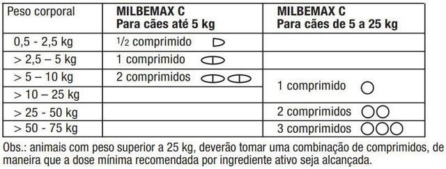 Imagem de Milbemax Vermifugo para cães de 5 a 25 kg 2 comprimidos