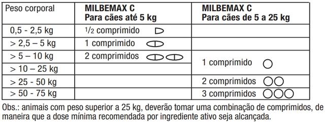 Imagem de Milbemax Cães 5 a 25Kg Vermifugo 2 Comprimidos